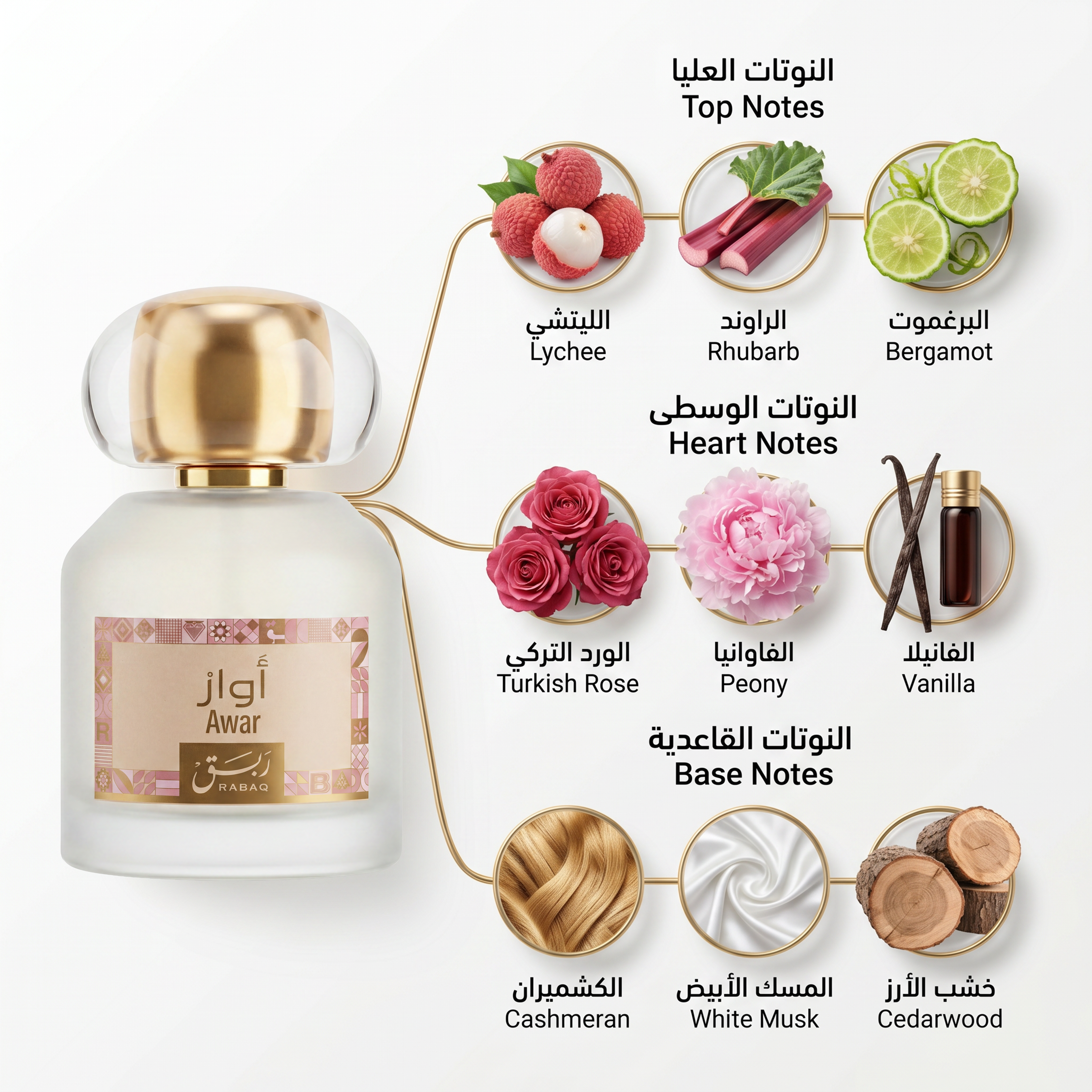 أَوارْ - Awar